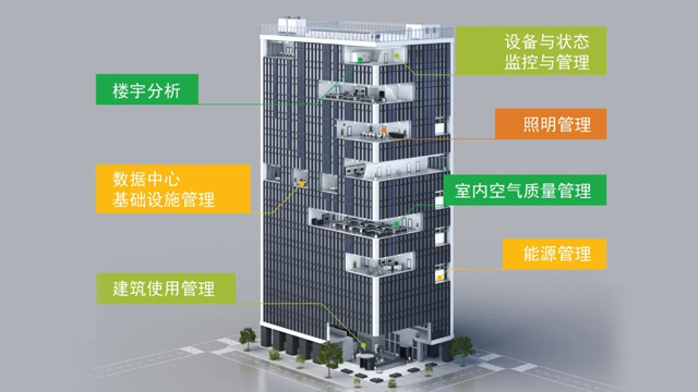 離心式散熱風扇應用行業(yè)