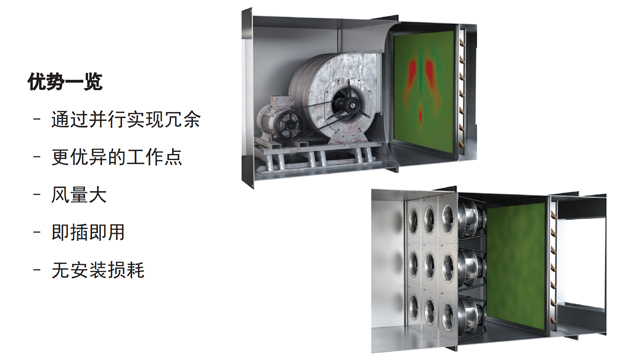 離心風機節能改造方案